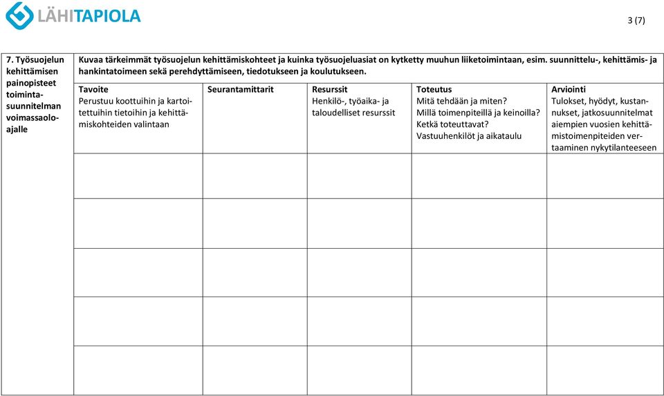 liiketoimintaan, esim. suunnittelu-, kehittämis- ja hankintatoimeen sekä perehdyttämiseen, tiedotukseen ja koulutukseen.
