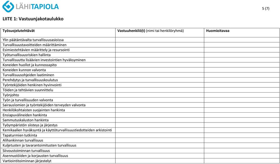 Turvallisuusohjeiden laatiminen Perehdytys ja turvallisuuskoulutus Työntekijöiden henkinen hyvinvointi Töiden ja tehtävien suunnittelu Työnjohto Työn ja turvallisuuden valvonta Sairauslomien ja