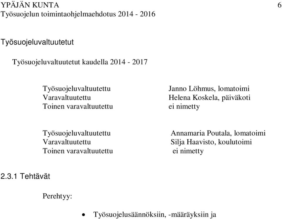 1 Tehtävät Perehtyy: Työsuojelusäännöksiin, -määräyksiin ja ohjeisiin Työn turvallisuutta ja terveellisyyttä koskeviin työpaikan oloihin ja seuraa niiden kehitystä sekä ilmoittaa havaitsemistaan