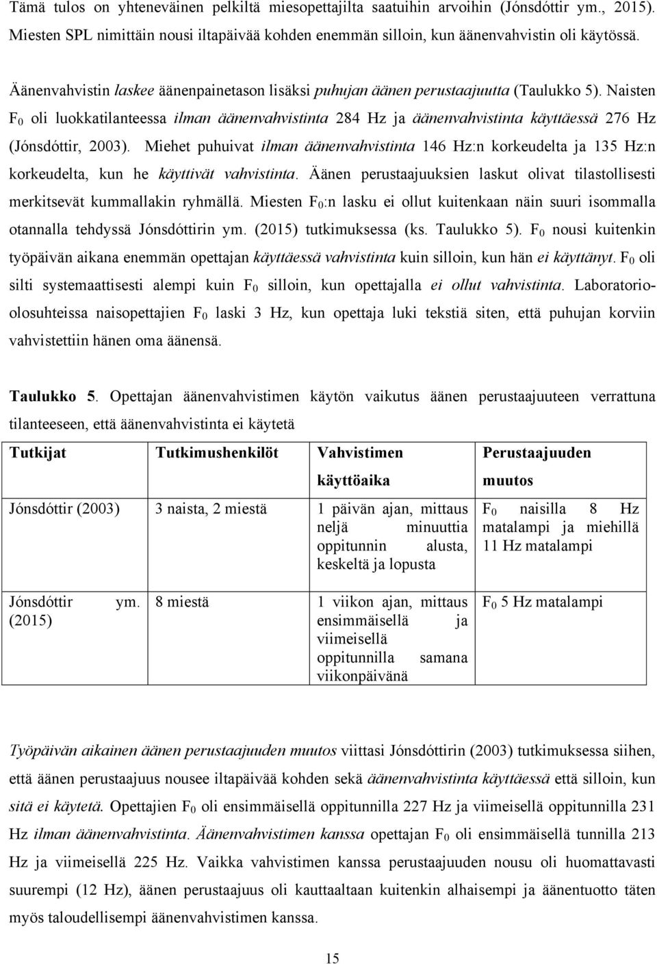 Naisten F 0 oli luokkatilanteessa ilman äänenvahvistinta 284 Hz ja äänenvahvistinta käyttäessä 276 Hz (Jónsdóttir, 2003).