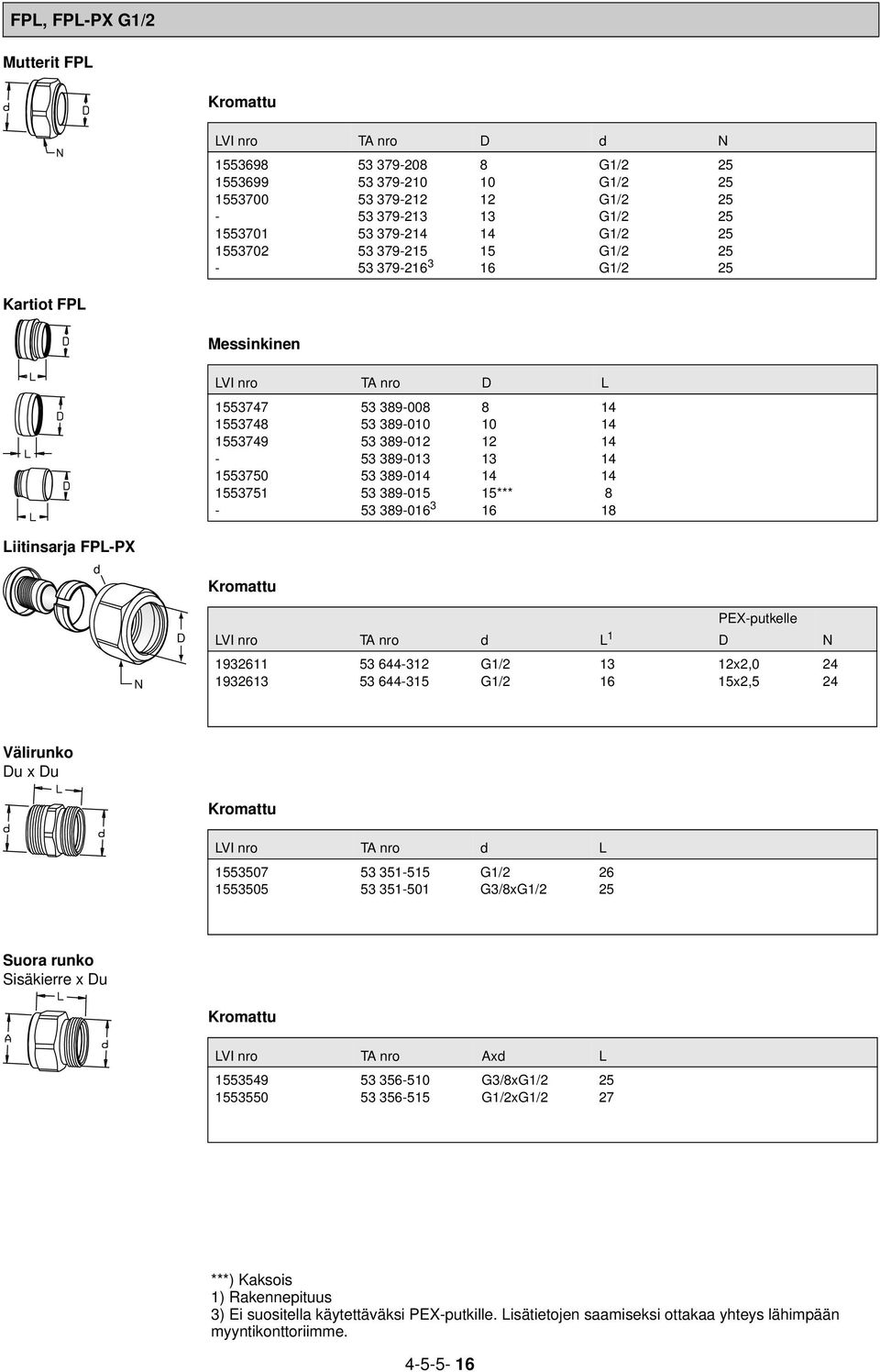 389-015 15*** 8-53 389-016 3 16 18 Liitinsarja FPL-PX D LVI nro T nro L 1 D PEX-putkelle 1932611 53 644-312 G1/2 13 12x2,0 24 1932613 53 644-315 G1/2 16 15x2,5 24 Välirunko Du x Du LVI nro T nro L
