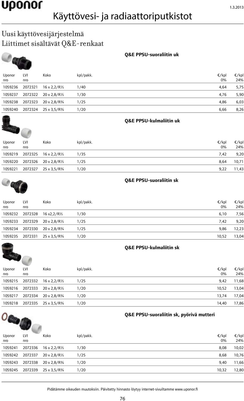 kpl/pakk. 1059219 2072325 16 x 2,2/R½ 1/35 7,42 9,20 1059220 2072326 20 x 2,8/R½ 1/25 8,64 10,71 1059221 2072327 25 x 3,5/R¾ 1/20 9,22 11,43 Q&E PPSU-suoraliitin sk kpl/pakk.