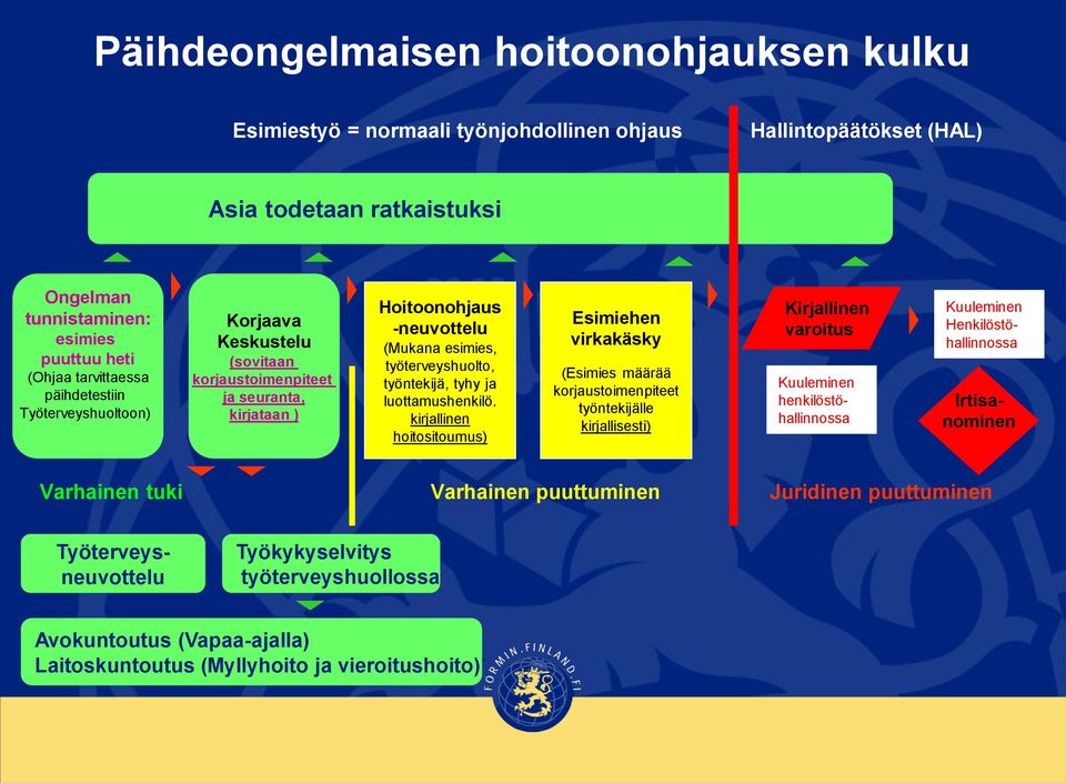 ja luottamushenkilö.