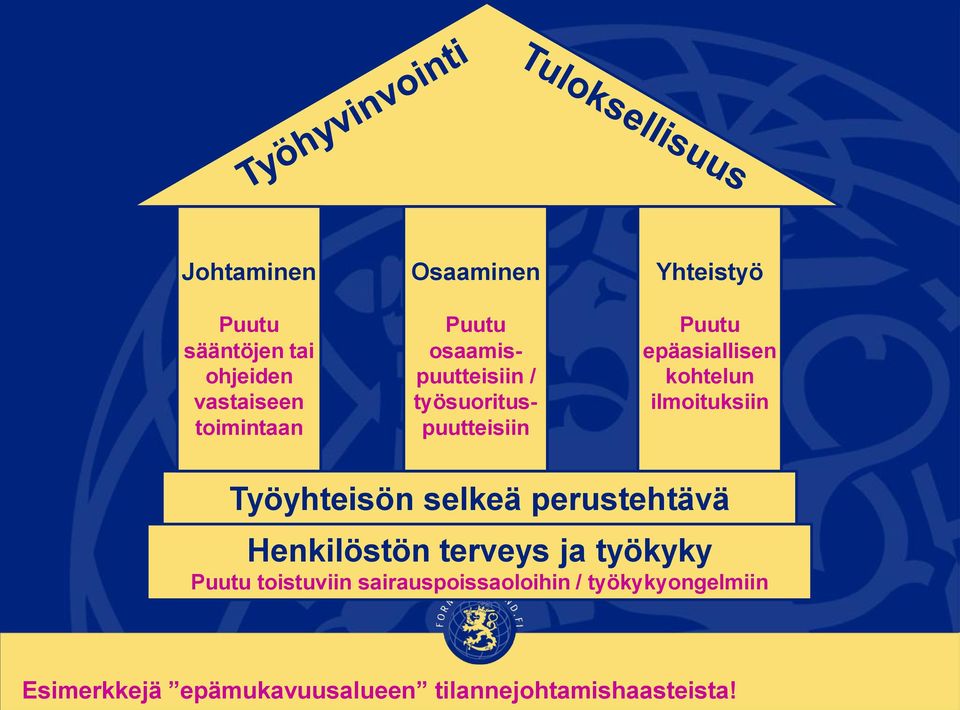 perustehtävä Henkilöstön terveys ja työkyky Puutu toistuviin sairauspoissaoloihin /