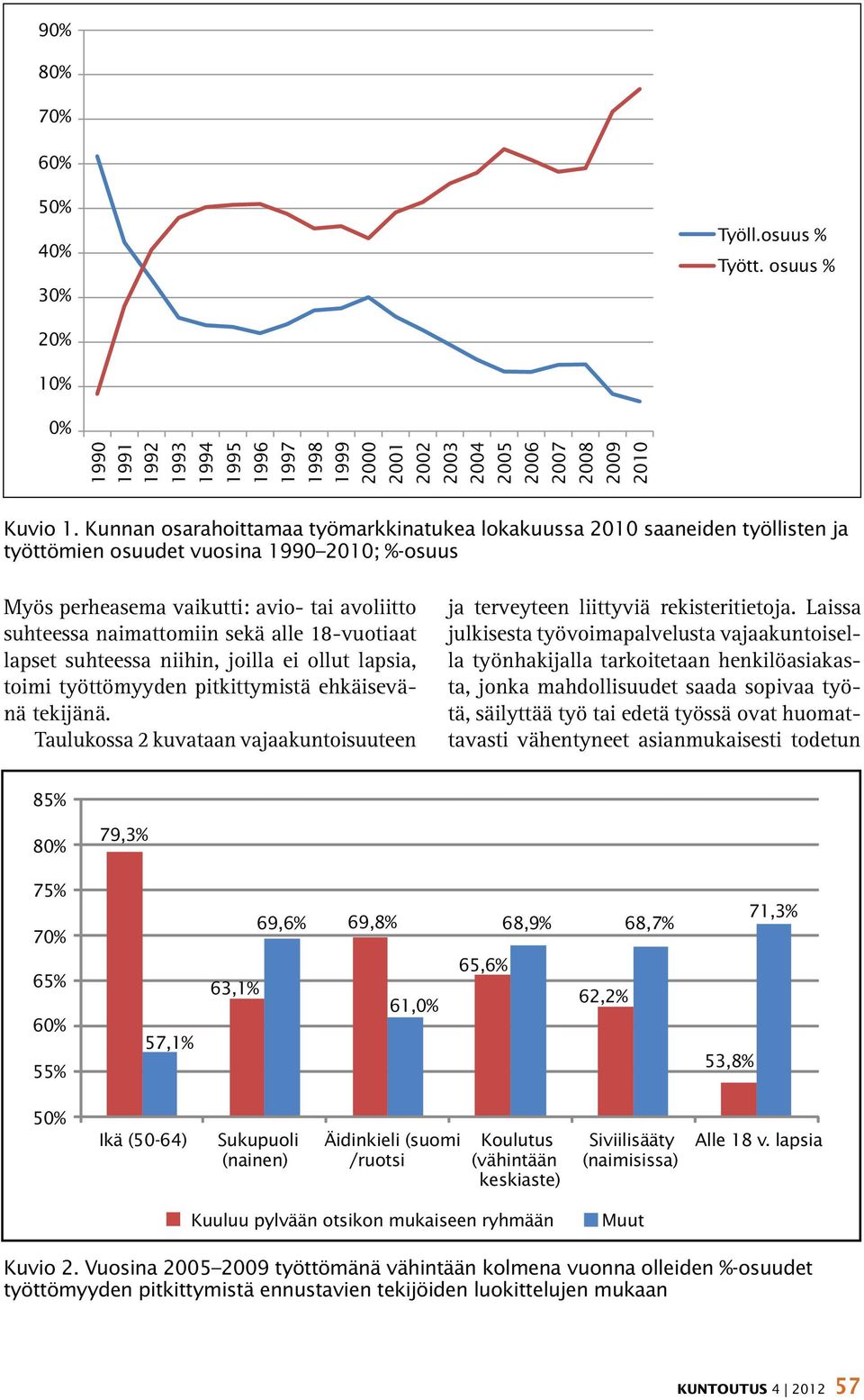 alle 18-vuotiaat lapset suhteessa niihin, joilla ei ollut lapsia, toimi työttömyyden pitkittymistä ehkäisevänä tekijänä.