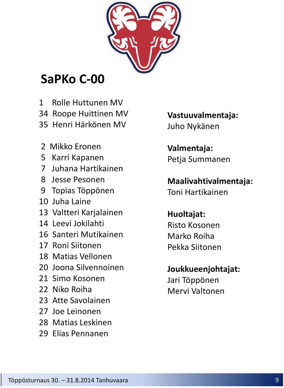 Silvennoinen 21 Simo Kosonen 22 Niko Roiha 23 Atte Savolainen 27 Joe Leinonen 28 Matias Leskinen 29 Elias Pennanen Vastuuvalmentaja: Juho Nykänen