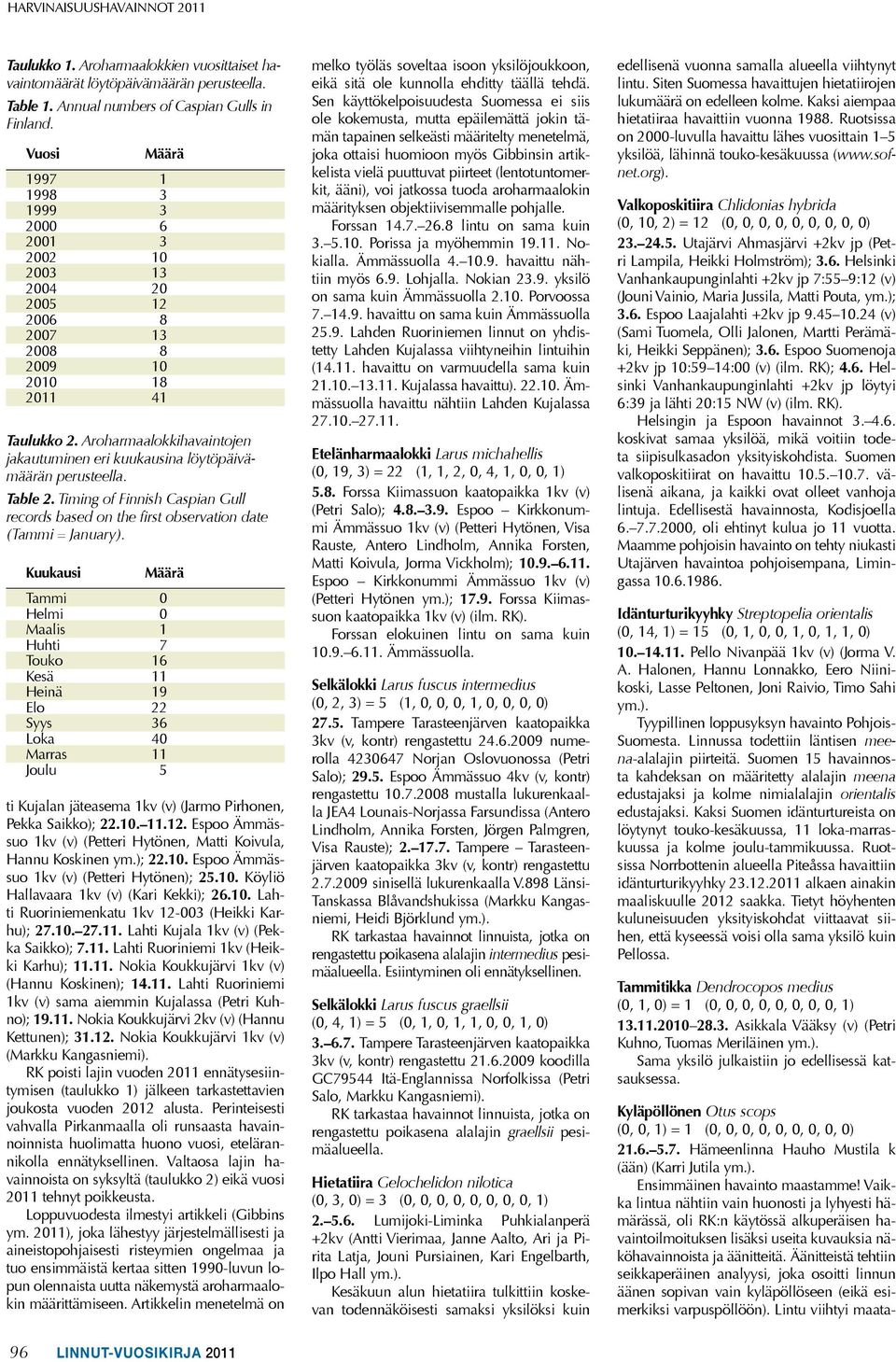 Aroharmaalokkihavaintojen jakautuminen eri kuukausina löytöpäivämäärän perusteella. Table 2. Timing of Finnish Caspian Gull records based on the Þrst observation date (Tammi = January).