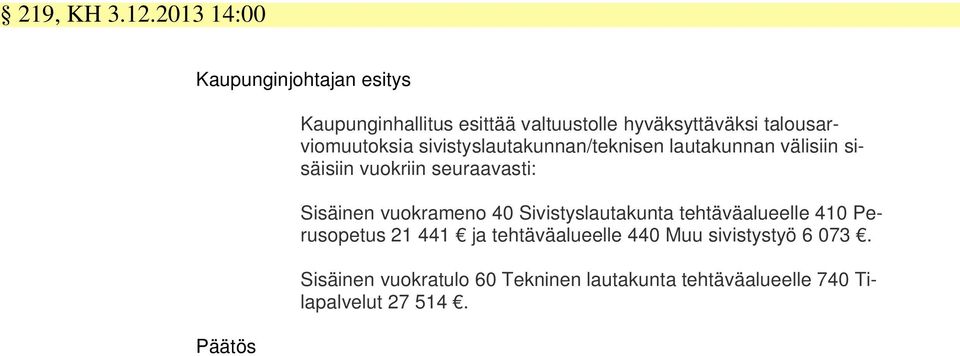 sivistyslautakunnan/teknisen lautakunnan välisiin sisäisiin vuokriin seuraavasti: Sisäinen