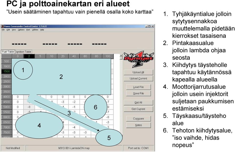 Pintakaasualue jolloin lambda ohjaa seosta 3. Kiihdytys täysteholle tapahtuu käytännössä kapealla alueella 4.