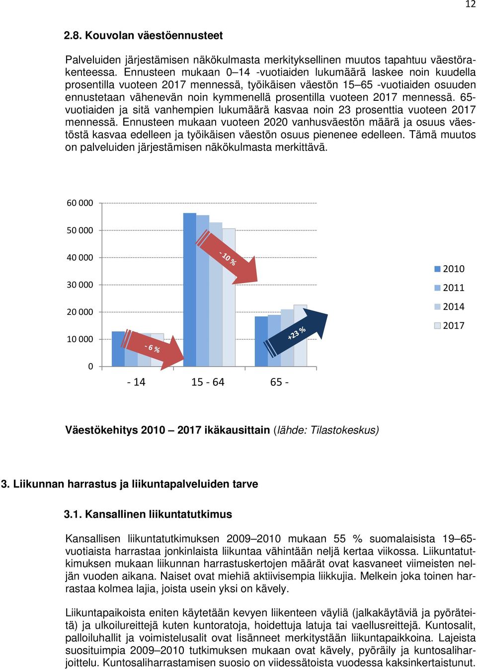 vuoteen 2017 mennessä. 65- vuotiaiden ja sitä vanhempien lukumäärä kasvaa noin 23 prosenttia vuoteen 2017 mennessä.