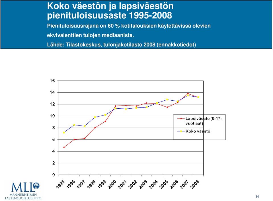 käytettävissä olevien ekvivalenttien tulojen