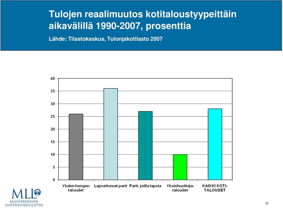 aikavälillä 1990-2007,