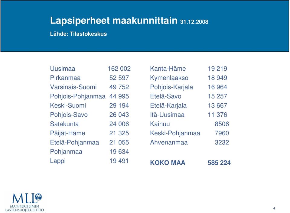 Keski-Suomi 29 194 Pohjois-Savo 26 043 Satakunta 24 006 Päijät-Häme 21 325 Etelä-Pohjanmaa 21 055 Pohjanmaa 19