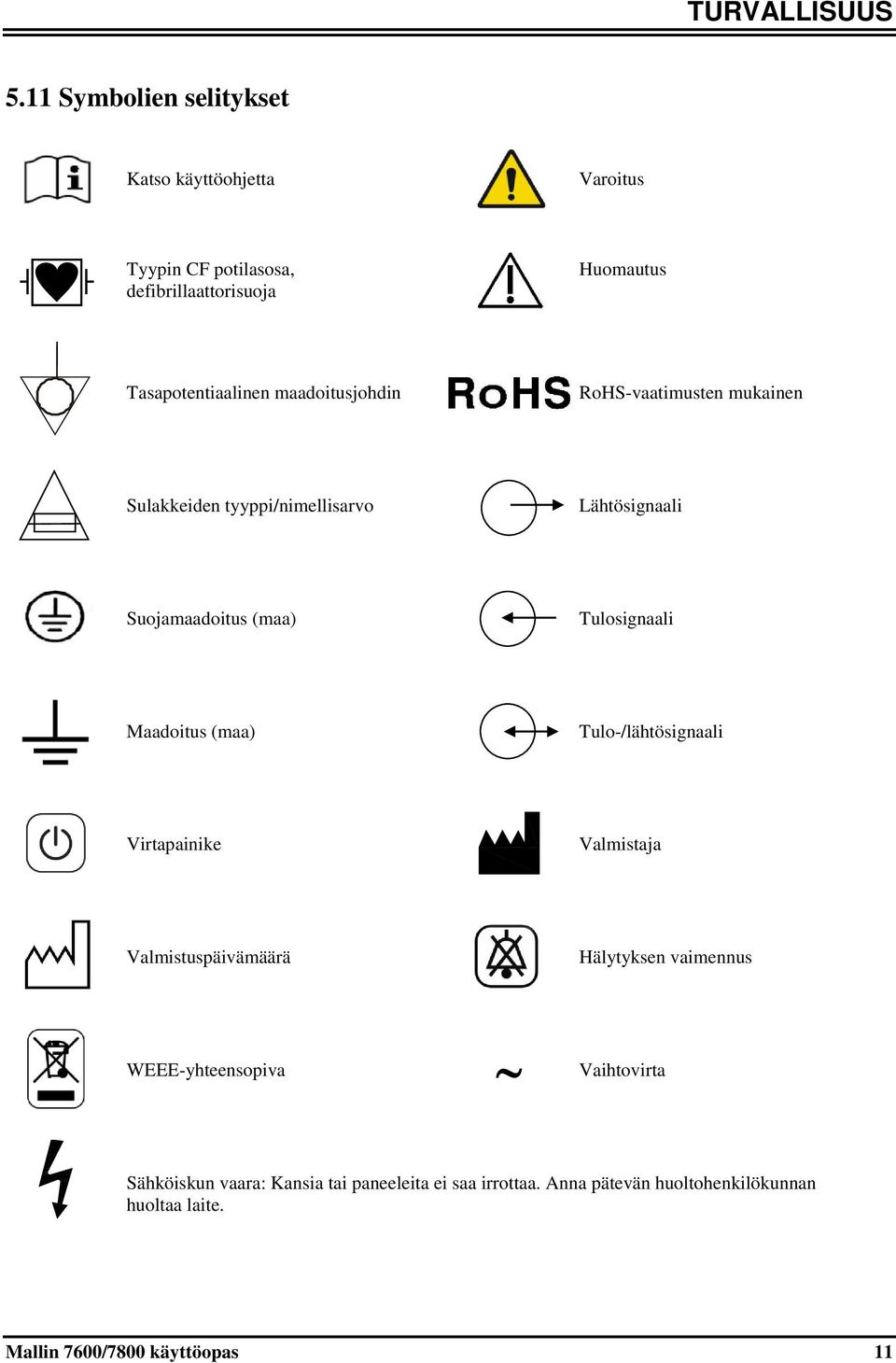 maadoitusjohdin RoHS-vaatimusten mukainen Sulakkeiden tyyppi/nimellisarvo Lähtösignaali Suojamaadoitus (maa) Tulosignaali Maadoitus