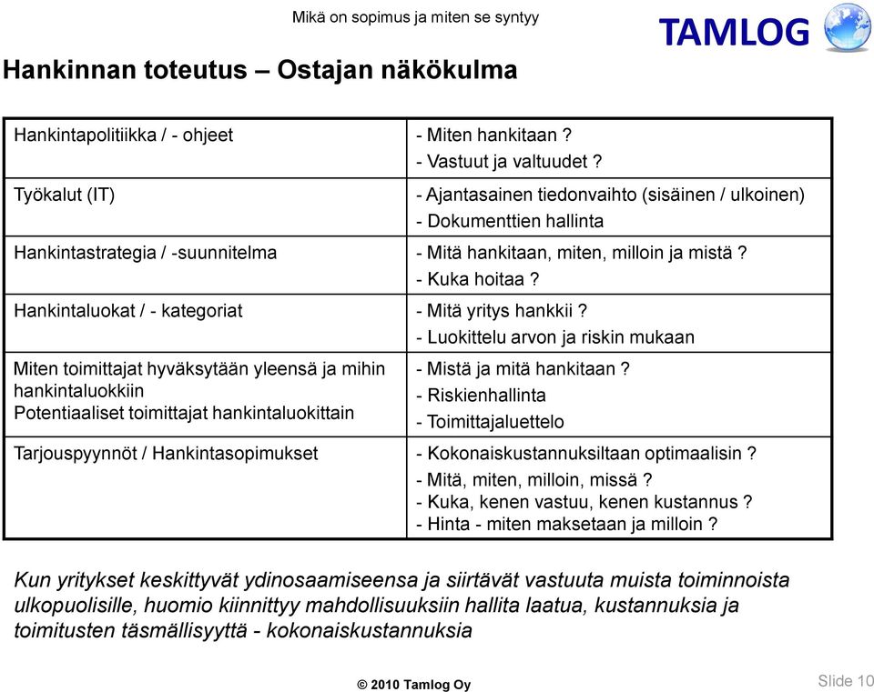 Hankintaluokat / - kategoriat - Mitä yritys hankkii?