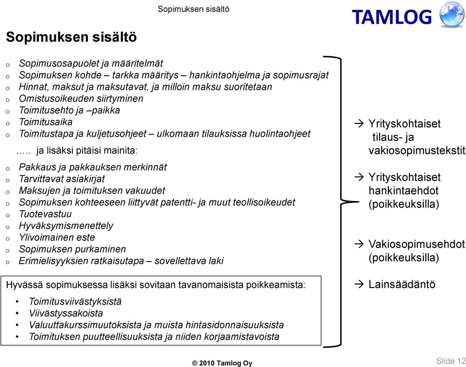 . ja lisäksi pitäisi mainita: Pakkaus ja pakkauksen merkinnät Tarvittavat asiakirjat Maksujen ja toimituksen vakuudet Sopimuksen kohteeseen liittyvät patentti- ja muut teollisoikeudet Tuotevastuu