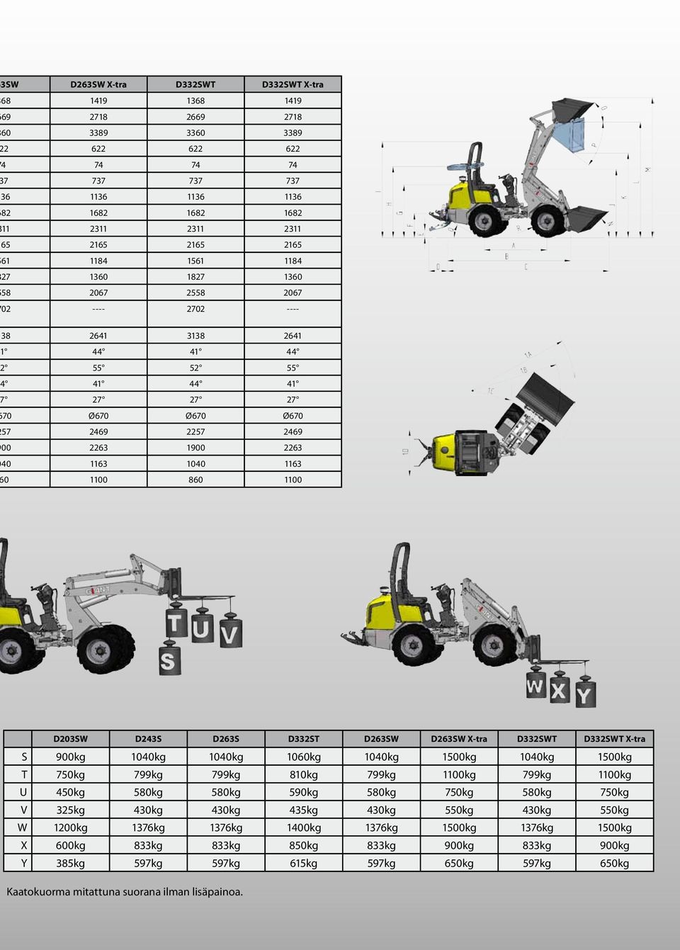 1163 0 1100 860 1100 D203SW D243S D263S D332ST D263SW D263SW X-tra D332SWT D332SWT X-tra S 900kg 1040kg 1040kg 1060kg 1040kg 1500kg 1040kg 1500kg T 750kg 799kg 799kg 810kg 799kg 1100kg 799kg 1100kg U