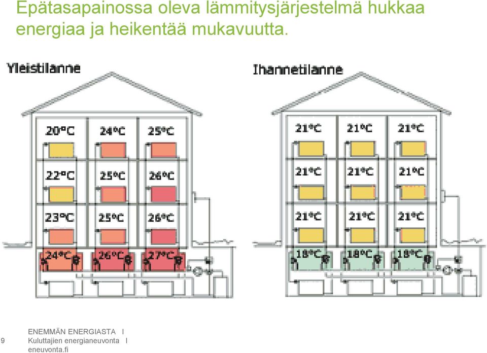 ja heikentää mukavuutta.