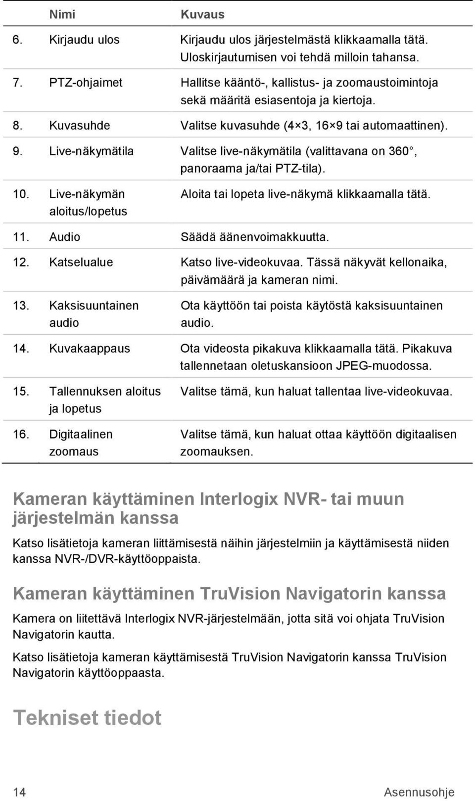 tai automaattinen). 9. Live-näkymätila Valitse live-näkymätila (valittavana on 360, panoraama ja/tai PTZ-tila). 10. Live-näkymän aloitus/lopetus Aloita tai lopeta live-näkymä klikkaamalla tätä. 11.