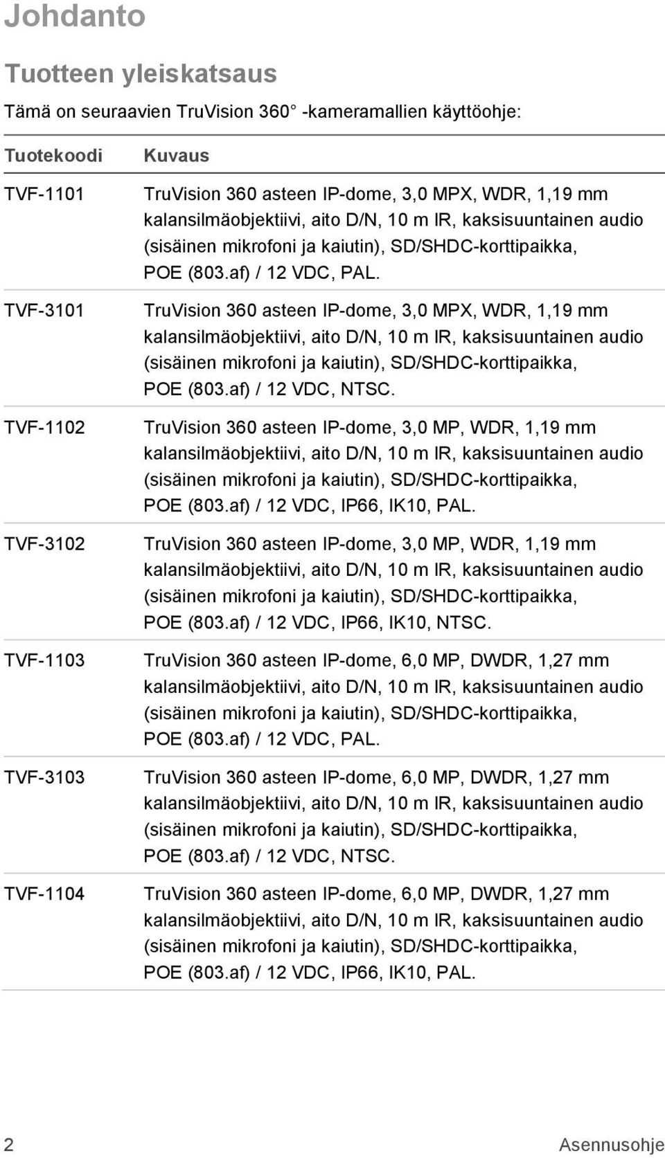 TruVision 360 asteen IP-dome, 3,0 MPX, WDR, 1,19 mm kalansilmäobjektiivi, aito D/N, 10 m IR, kaksisuuntainen audio (sisäinen mikrofoni ja kaiutin), SD/SHDC-korttipaikka, POE (803.af) / 12 VDC, NTSC.
