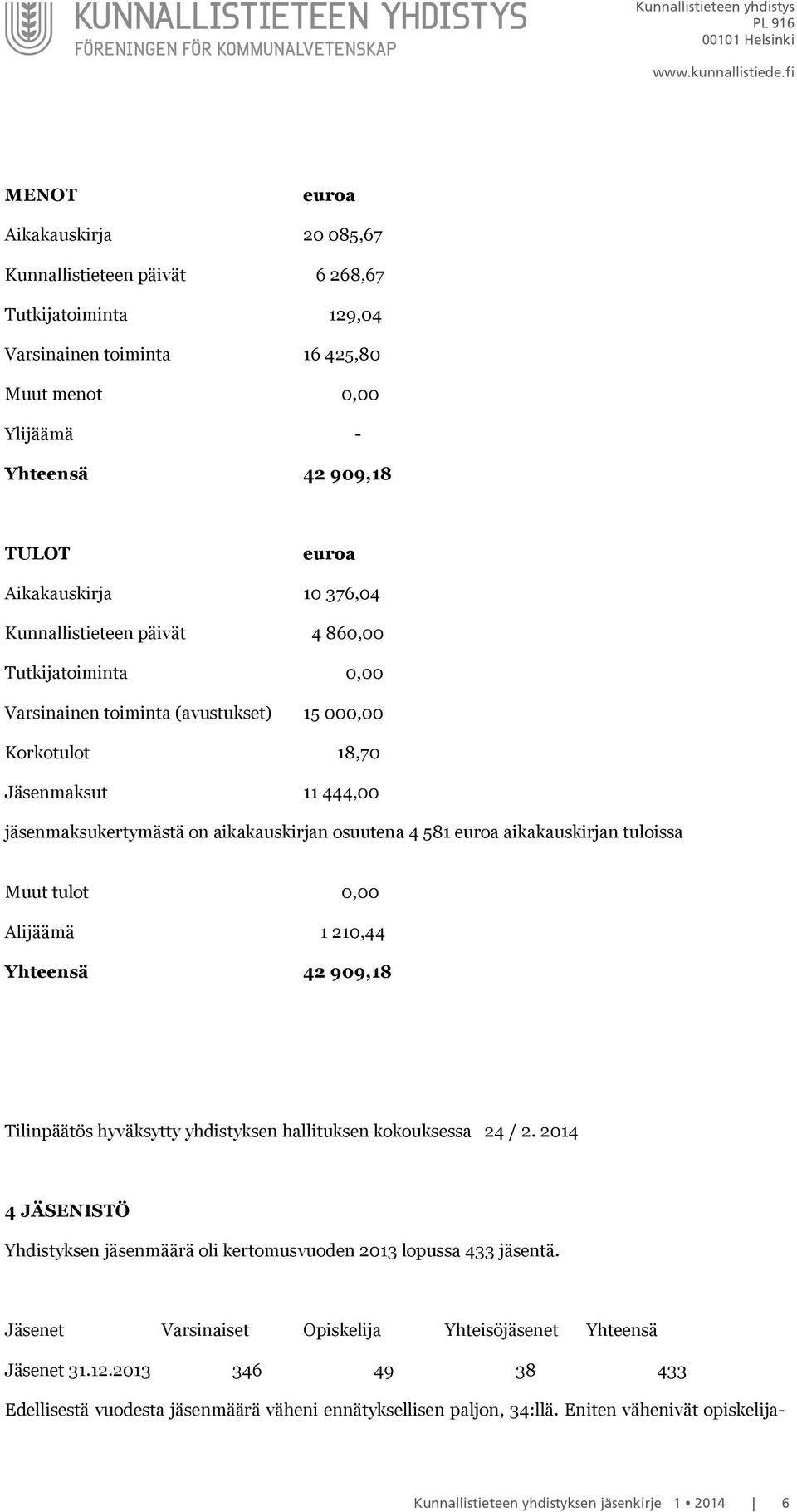 euroa aikakauskirjan tuloissa Muut tulot 0,00 Alijäämä 1 210,44 Yhteensä 42 909,18 Tilinpäätös hyväksytty yhdistyksen hallituksen kokouksessa 24 / 2.