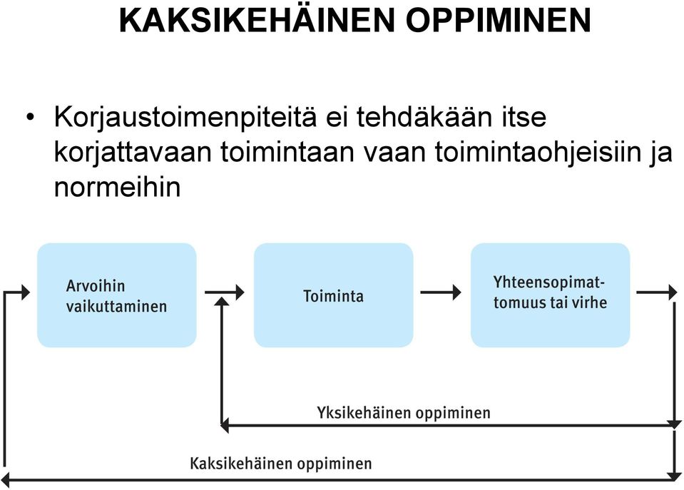 tehdäkään itse korjattavaan