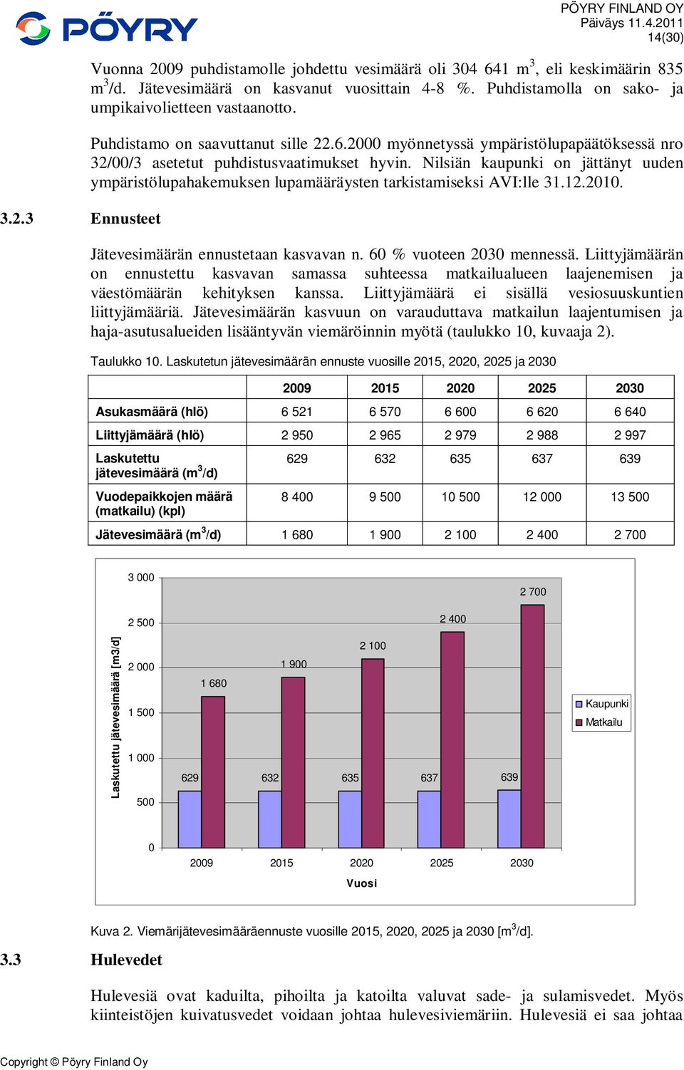 Nilsiän kaupunki on jättänyt uuden ympäristölupahakemuksen lupamääräysten tarkistamiseksi AVI:lle 31.12.2010. Jätevesimäärän ennustetaan kasvavan n. 60 % vuoteen 2030 mennessä.