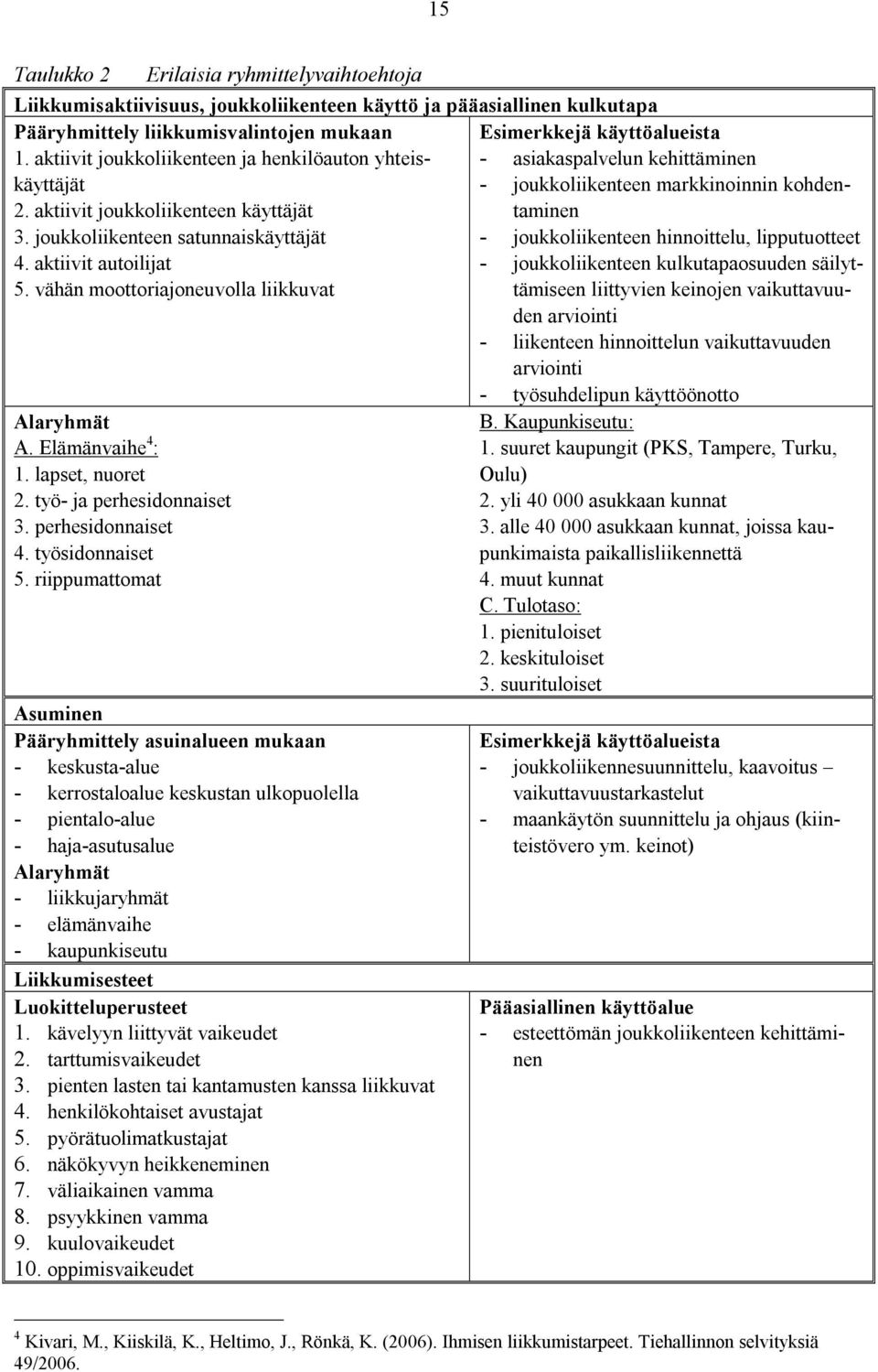 joukkoliikenteen satunnaiskäyttäjät - joukkoliikenteen hinnoittelu, lipputuotteet 4. aktiivit autoilijat 5.