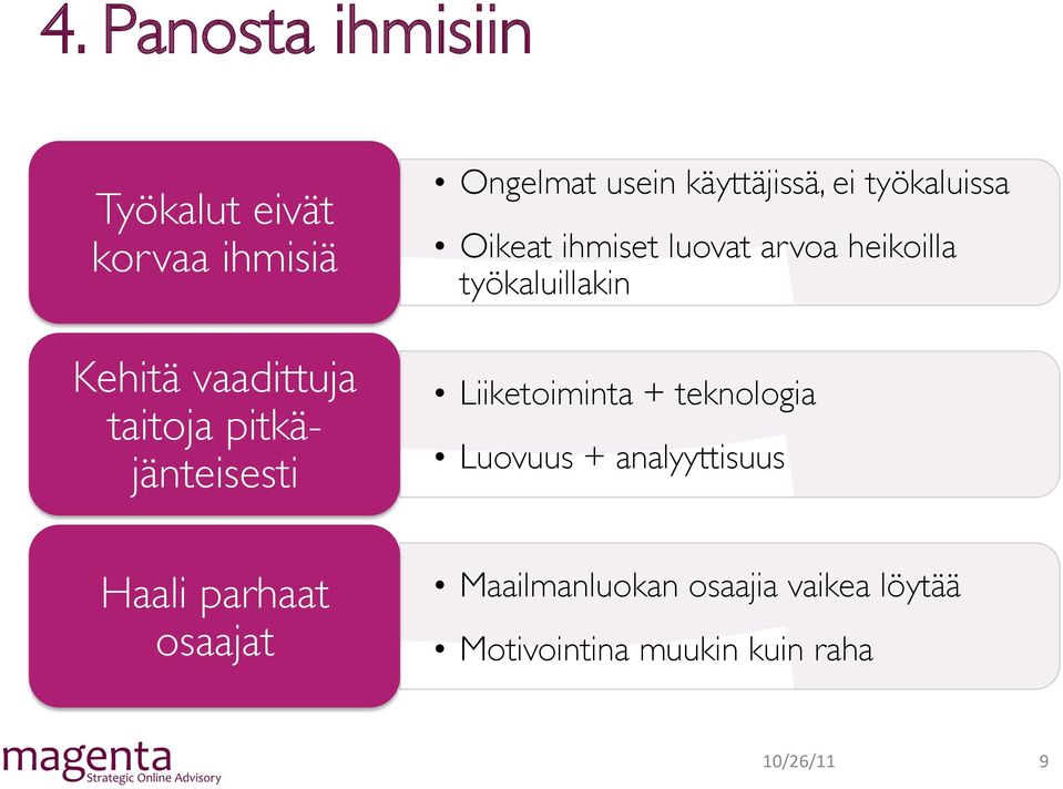 arvoa heikoilla työkaluillakin Liiketoiminta + teknologia Luovuus + analyyttisuus