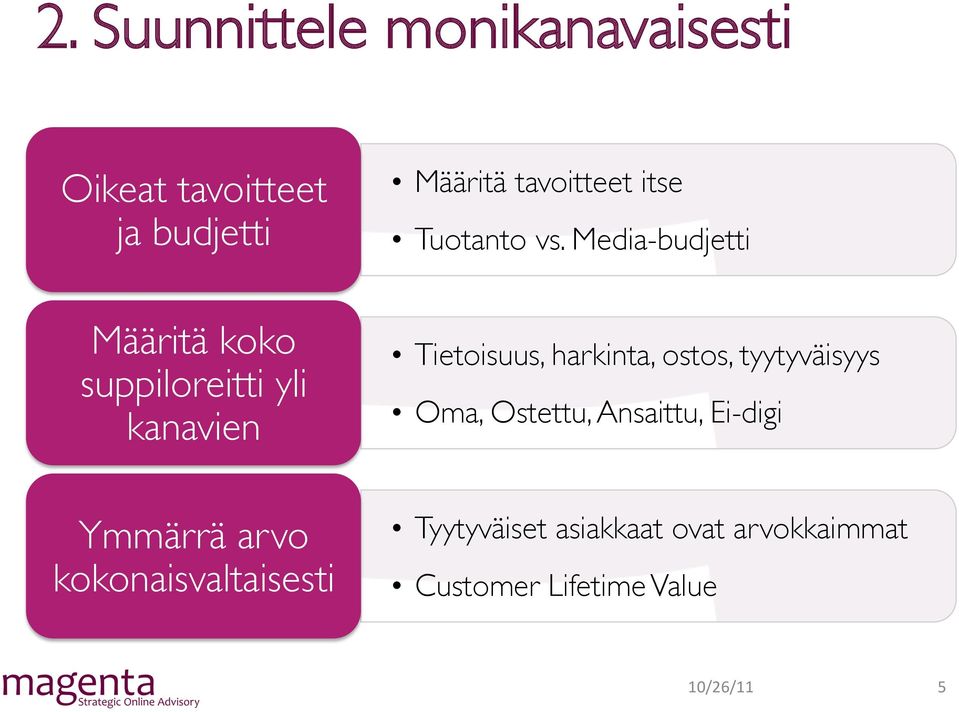 Media-budjetti Määritä koko suppiloreitti yli kanavien Tietoisuus, harkinta, ostos,