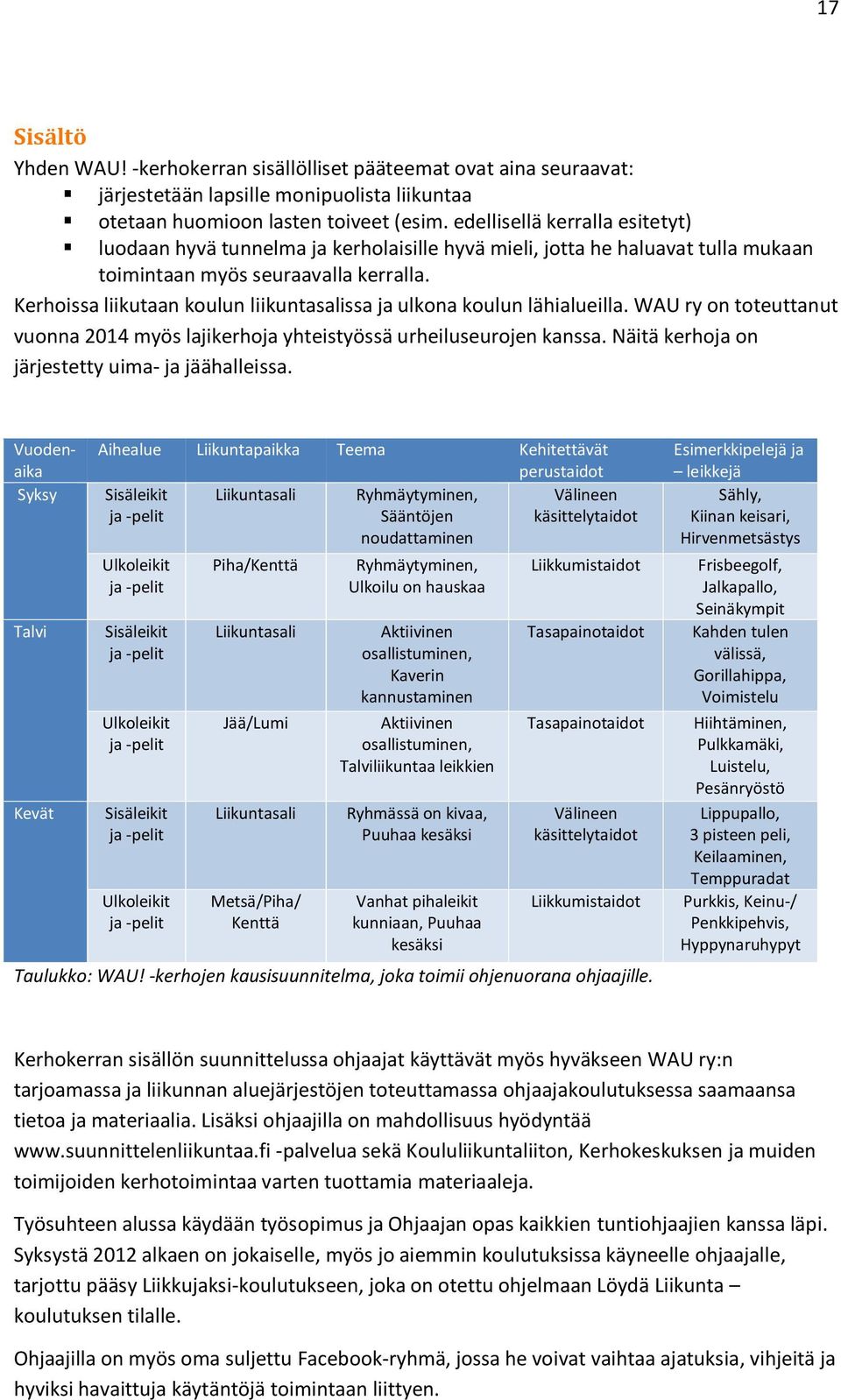 Kerhoissa liikutaan koulun liikuntasalissa ja ulkona koulun lähialueilla. WAU ry on toteuttanut vuonna 2014 myös lajikerhoja yhteistyössä urheiluseurojen kanssa.