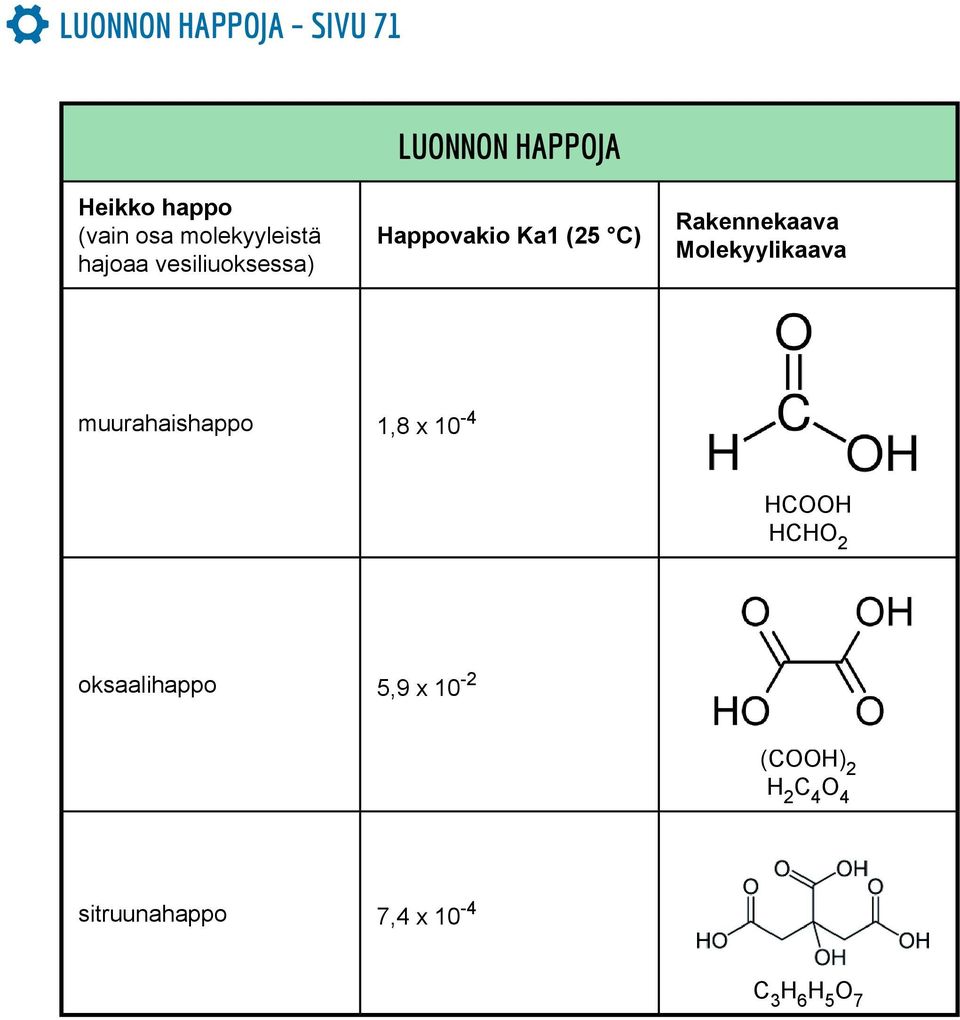 Rakennekaava Molekyylikaava muurahaishappo 1,8 x 10-4 HCOOH HCHO 2