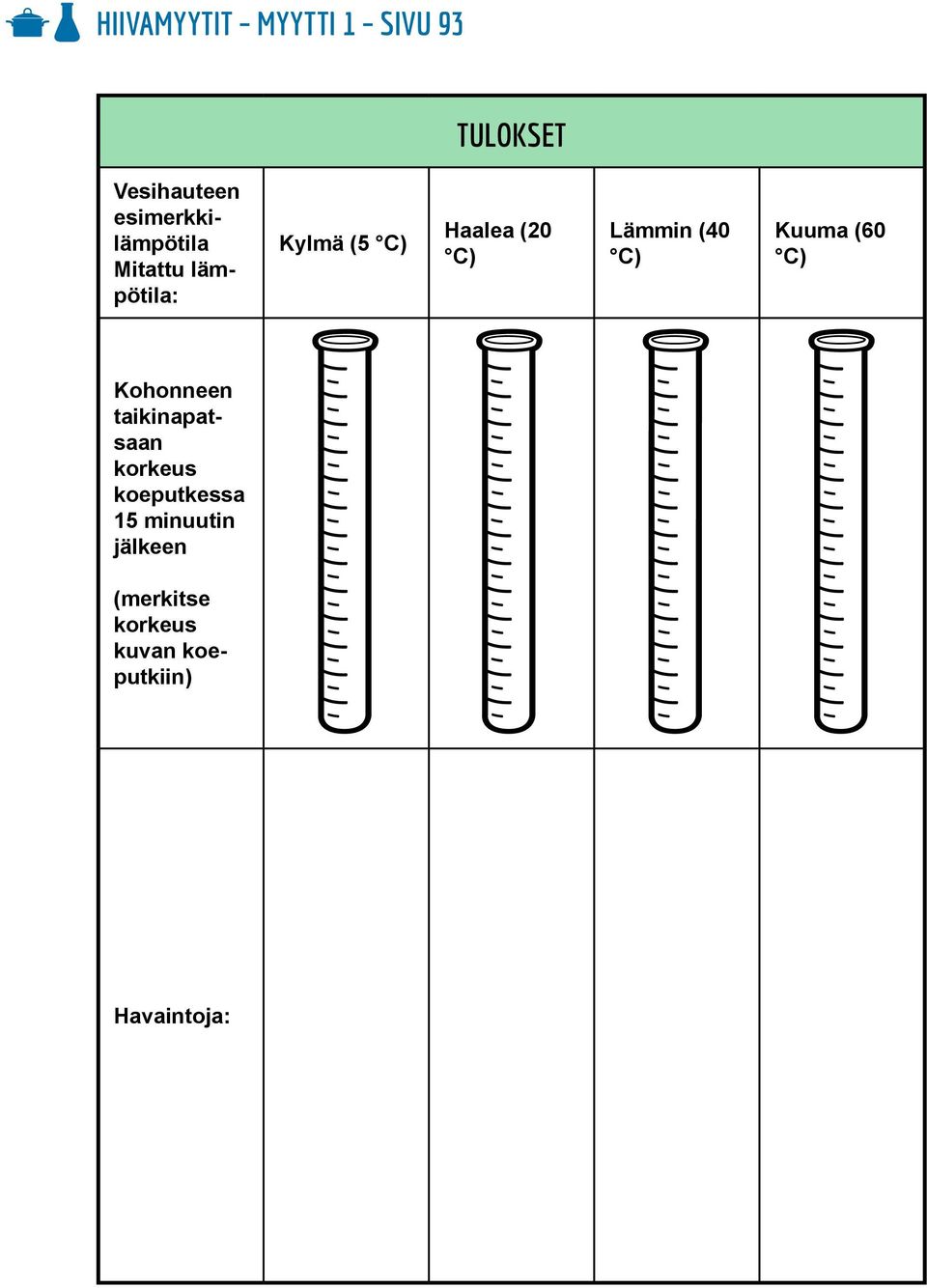 Lämmin (40 C) Kuuma (60 C) Kohonneen taikinapatsaan korkeus