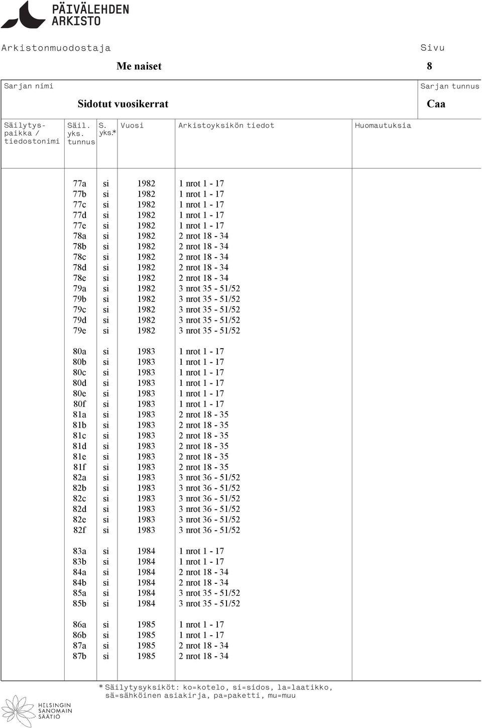 35-5152 80a si 1983 1 nrot 1-17 80b si 1983 1 nrot 1-17 80c si 1983 1 nrot 1-17 80d si 1983 1 nrot 1-17 80e si 1983 1 nrot 1-17 80f si 1983 1 nrot 1-17 81a si 1983 2 nrot 18-35 81b si 1983 2 nrot