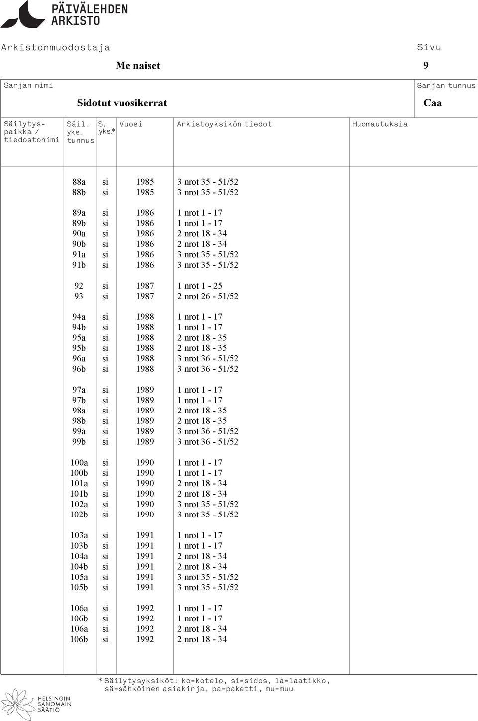 36-5152 96b si 1988 3 nrot 36-5152 97a si 1989 1 nrot 1-17 97b si 1989 1 nrot 1-17 98a si 1989 2 nrot 18-35 98b si 1989 2 nrot 18-35 99a si 1989 3 nrot 36-5152 99b si 1989 3 nrot 36-5152 100a si 1990