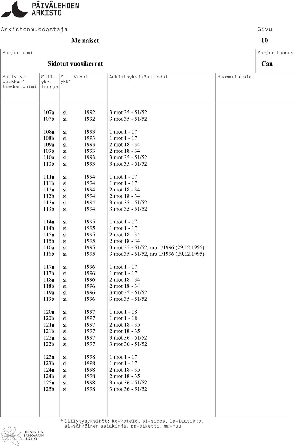 si 1995 1 nrot 1-17 114b si 1995 1 nrot 1-17 115a si 1995 2 nrot 18-34 115b si 1995 2 nrot 18-34 116a si 1995 3 nrot 35-5152, nro 11996 (29.12.