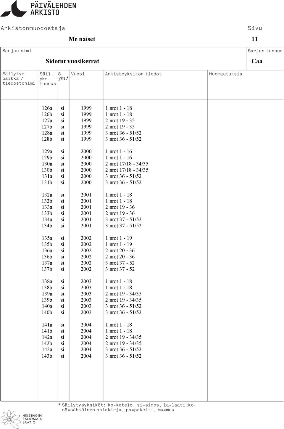 133a si 2001 2 nrot 19-36 133b si 2001 2 nrot 19-36 134a si 2001 3 nrot 37-5152 134b si 2001 3 nrot 37-5152 135a si 2002 1 nrot 1-19 135b si 2002 1 nrot 1-19 136a si 2002 2 nrot 20-36 136b si 2002 2