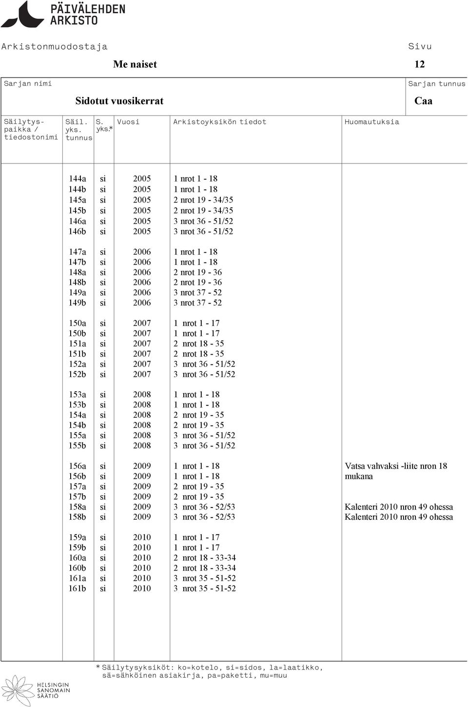 2007 2 nrot 18-35 151b si 2007 2 nrot 18-35 152a si 2007 3 nrot 36-5152 152b si 2007 3 nrot 36-5152 153a si 2008 1 nrot 1-18 153b si 2008 1 nrot 1-18 154a si 2008 2 nrot 19-35 154b si 2008 2 nrot