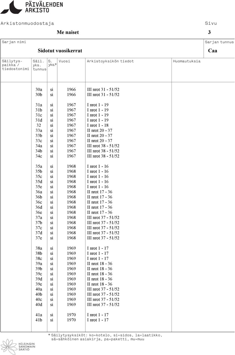 nrot 1-16 35c si 1968 I nrot 1-16 35d si 1968 I nrot 1-16 35e si 1968 I nrot 1-16 36a si 1968 II nrot 17-36 36b si 1968 II nrot 17-36 36c si 1968 II nrot 17-36 36d si 1968 II nrot 17-36 36e si 1968