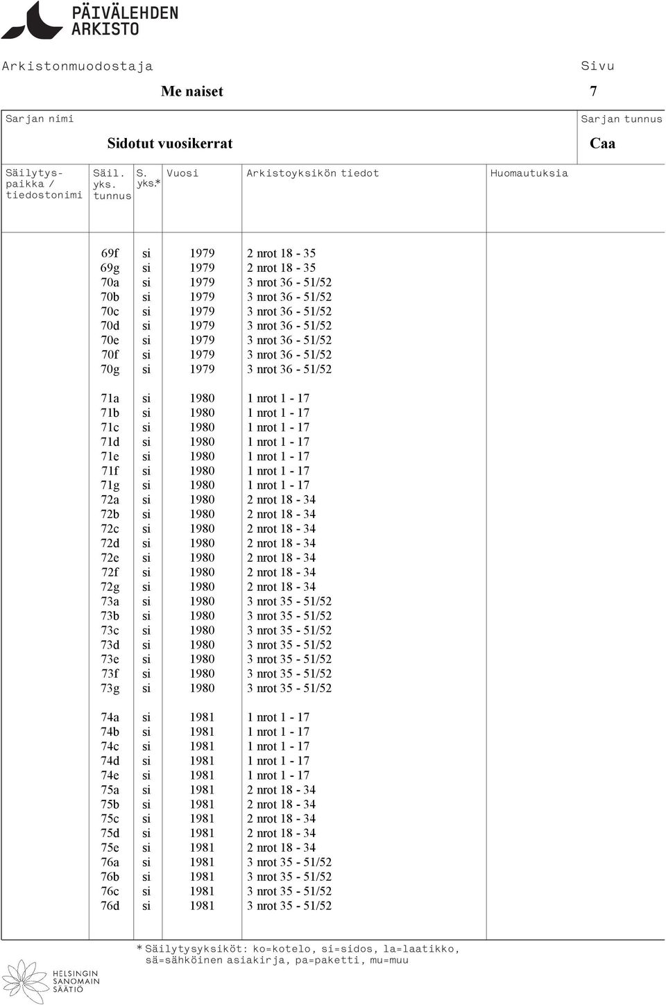 nrot 1-17 71g si 1980 1 nrot 1-17 72a si 1980 2 nrot 18-34 72b si 1980 2 nrot 18-34 72c si 1980 2 nrot 18-34 72d si 1980 2 nrot 18-34 72e si 1980 2 nrot 18-34 72f si 1980 2 nrot 18-34 72g si 1980 2