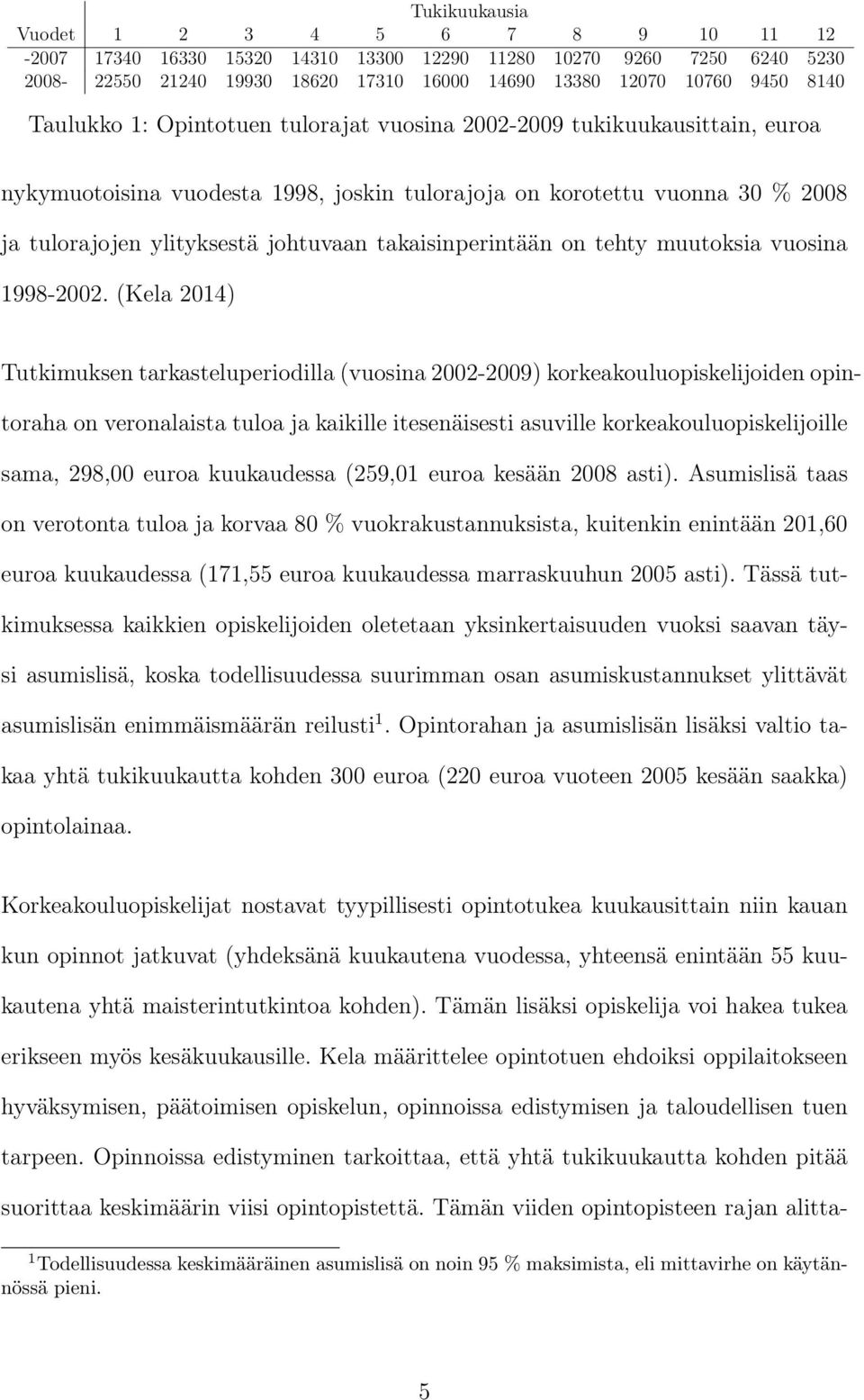 takaisinperintään on tehty muutoksia vuosina 1998-2002.