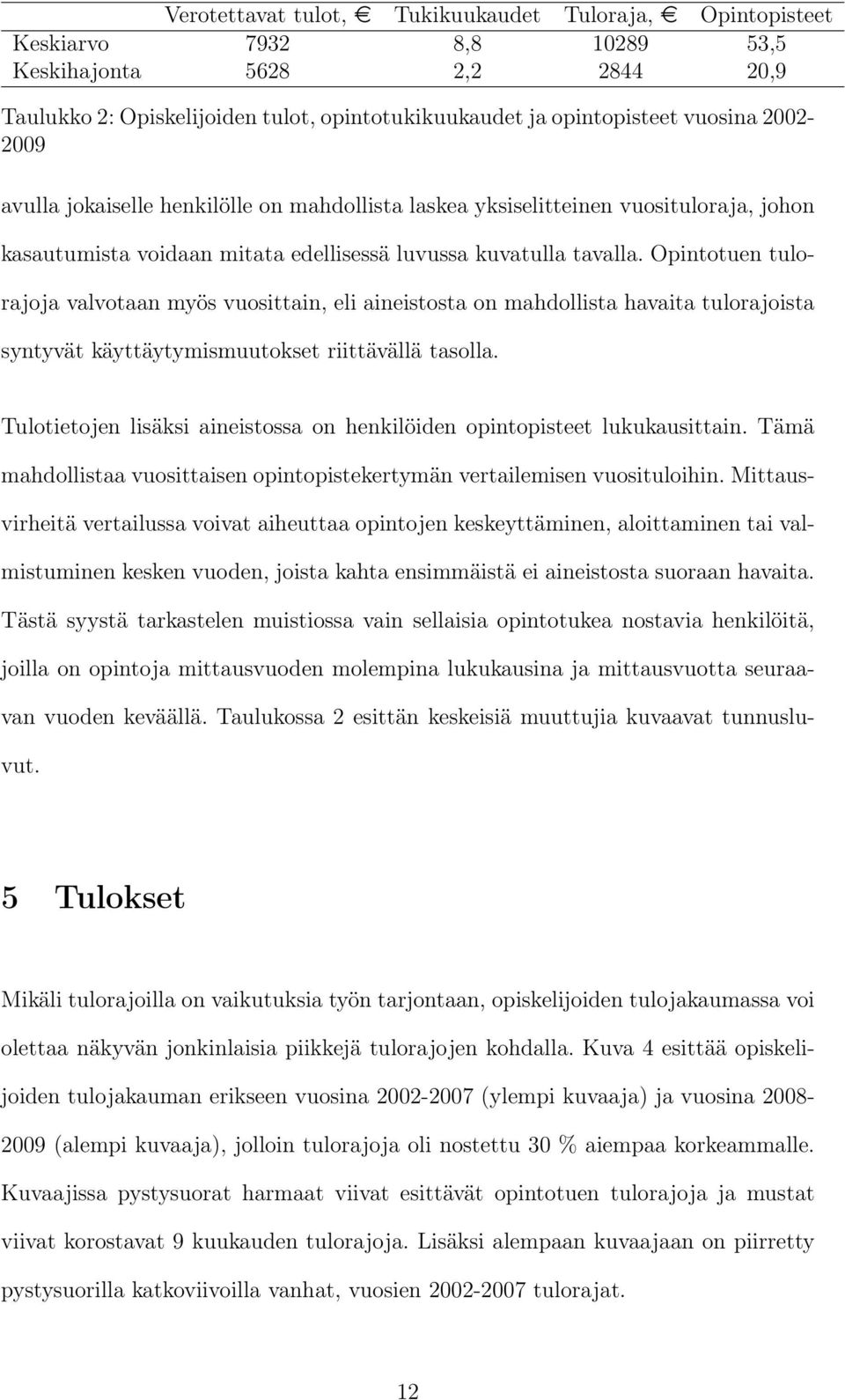 Opintotuen tulorajoja valvotaan myös vuosittain, eli aineistosta on mahdollista havaita tulorajoista syntyvät käyttäytymismuutokset riittävällä tasolla.