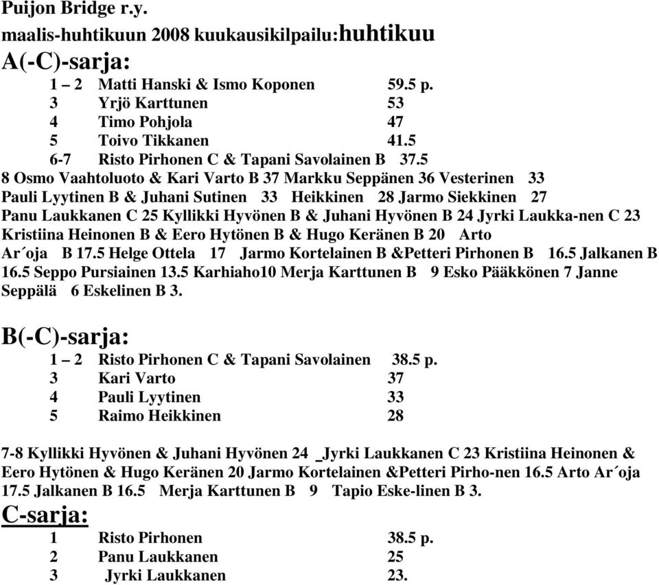 5 8 Osmo Vaahtoluoto & Kari Varto B 37 Markku Seppänen 36 Vesterinen 33 Pauli Lyytinen B & Juhani Sutinen 33 Heikkinen 28 Jarmo Siekkinen 27 Panu Laukkanen C 25 Kyllikki Hyvönen B & Juhani Hyvönen B