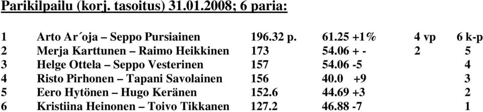 06 + - 2 5 3 Helge Ottela Seppo Vesterinen 157 54.