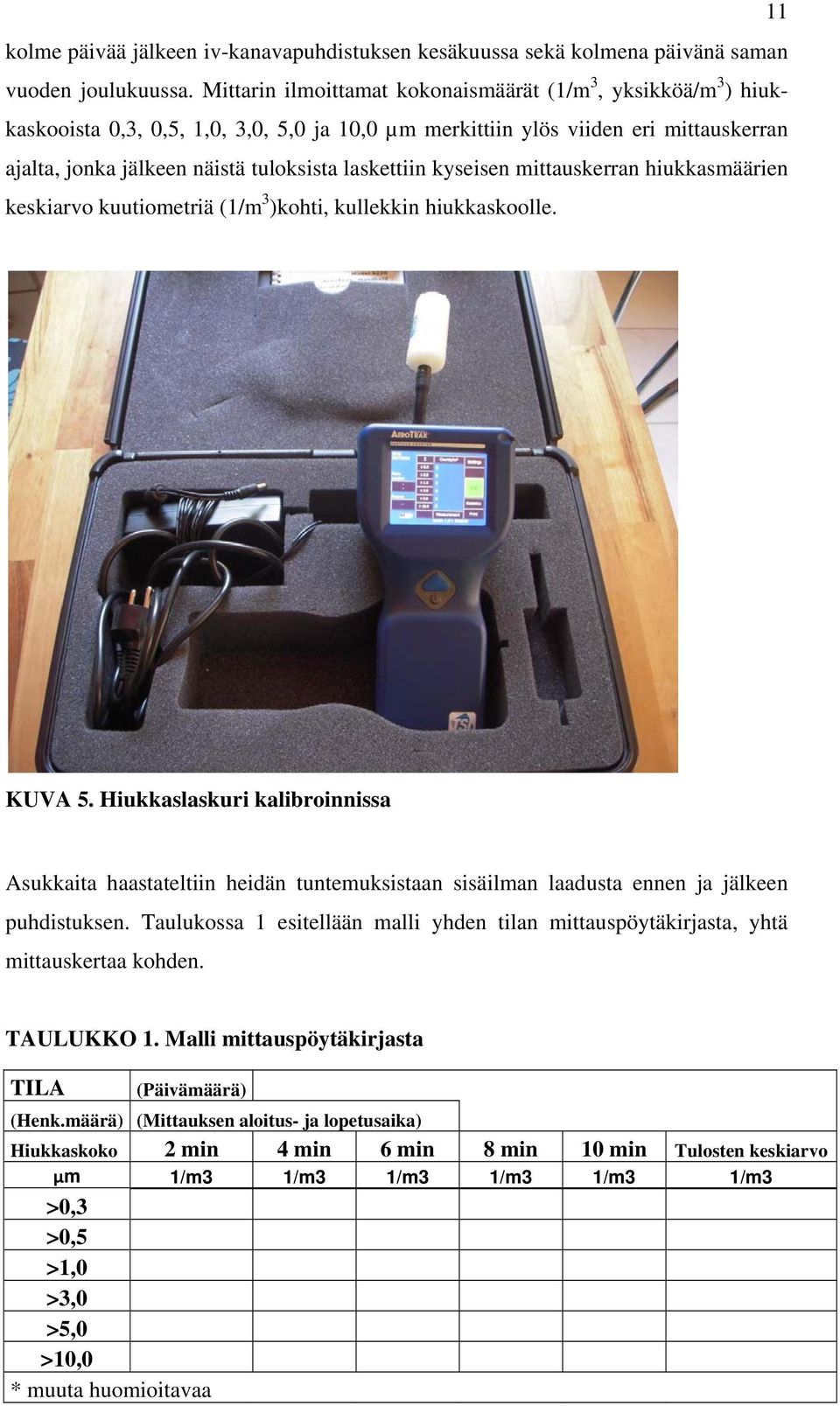 laskettiin kyseisen mittauskerran hiukkasmäärien keskiarvo kuutiometriä (1/m 3 )kohti, kullekkin hiukkaskoolle. KUVA 5.