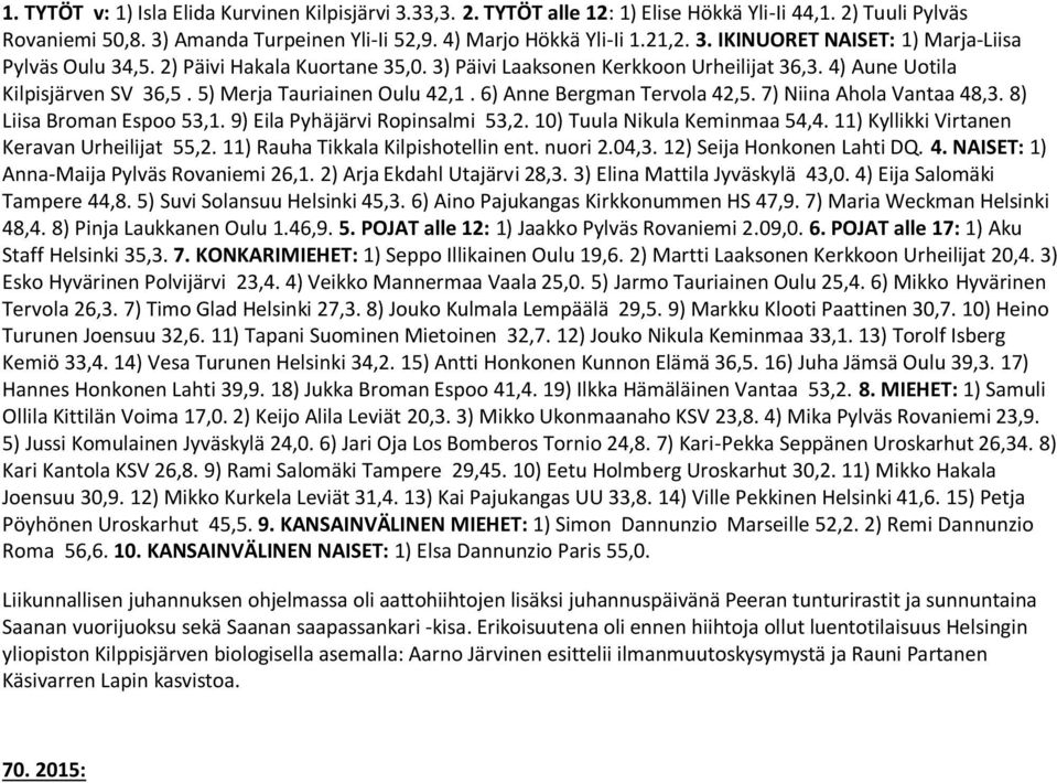 7) Niina Ahola Vantaa 48,3. 8) Liisa Broman Espoo 53,1. 9) Eila Pyhäjärvi Ropinsalmi 53,2. 10) Tuula Nikula Keminmaa 54,4. 11) Kyllikki Virtanen Keravan Urheilijat 55,2.