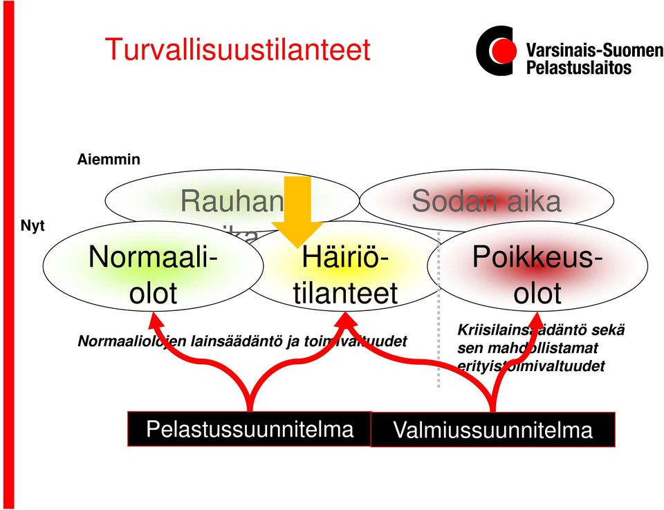 Sodan aika Häiriötilanteet Kriisilainsäädäntö sekä sen