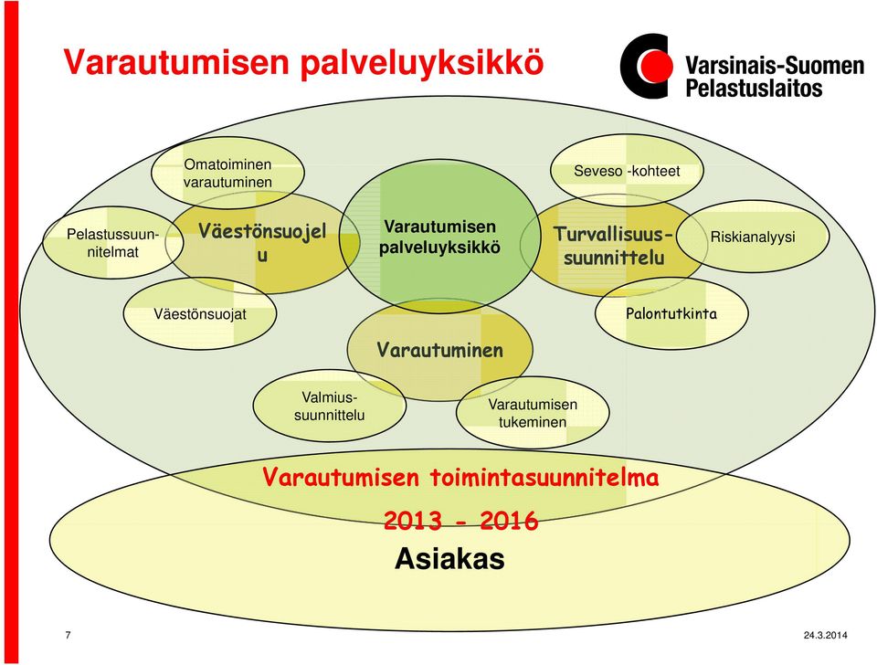 palveluyksikkö Riskianalyysi Väestönsuojat Palontutkinta Varautuminen