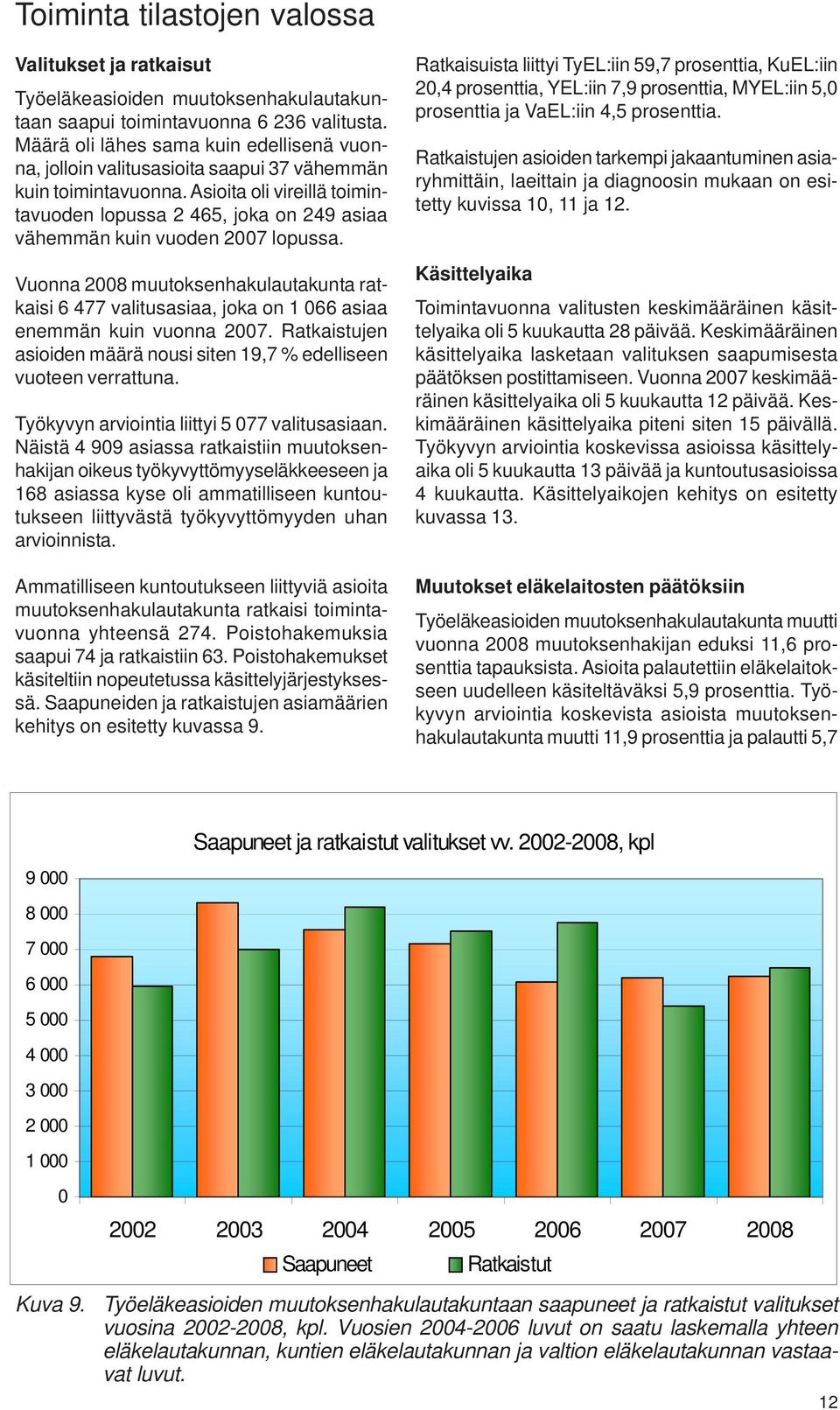 Asioita oli vireillä toimintavuoden lopussa 2 465, joka on 249 asiaa vähemmän kuin vuoden 2007 lopussa.