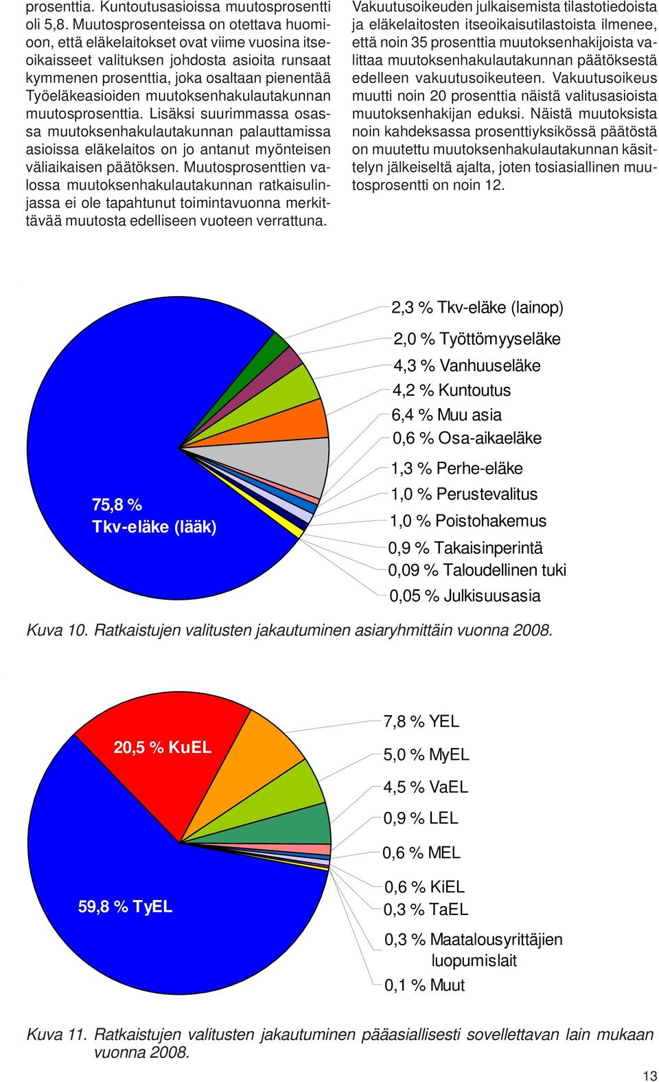 muutoksenhakulautakunnan muutosprosenttia. Lisäksi suurimmassa osassa muutoksenhakulautakunnan palauttamissa asioissa eläkelaitos on jo antanut myönteisen väliaikaisen päätöksen.